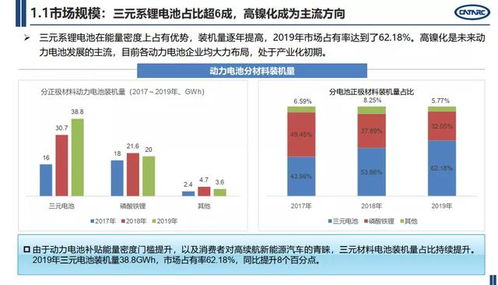動力電池技術演進與產業發展全景圖——聚焦2020年度電池開發核心趨勢