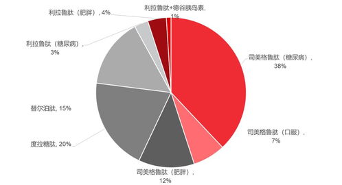 從中日醫藥產業發展看創新藥行業周期 貿易經紀與代理的角色與啟示